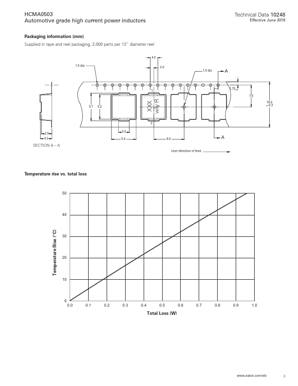 HCMA0503