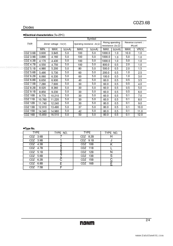 CDZ3.6B