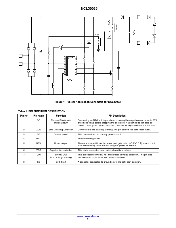 NCL30083