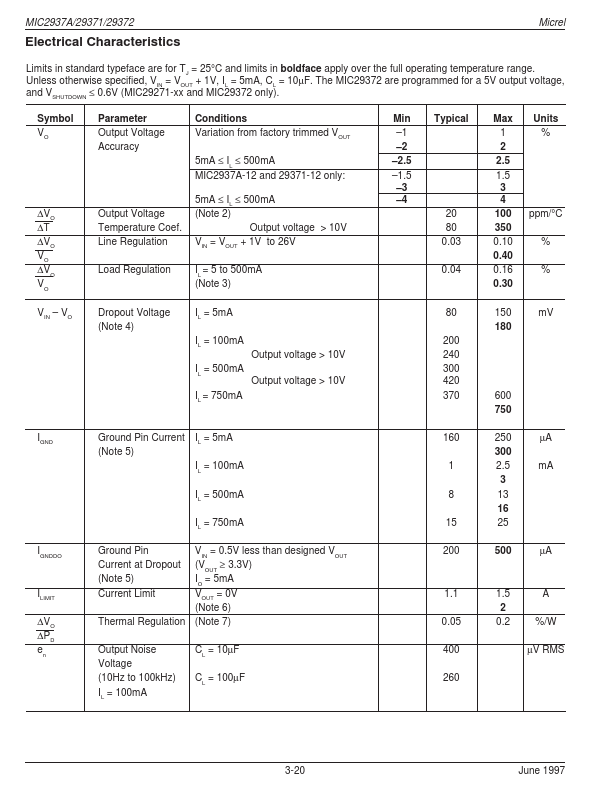 MIC29371