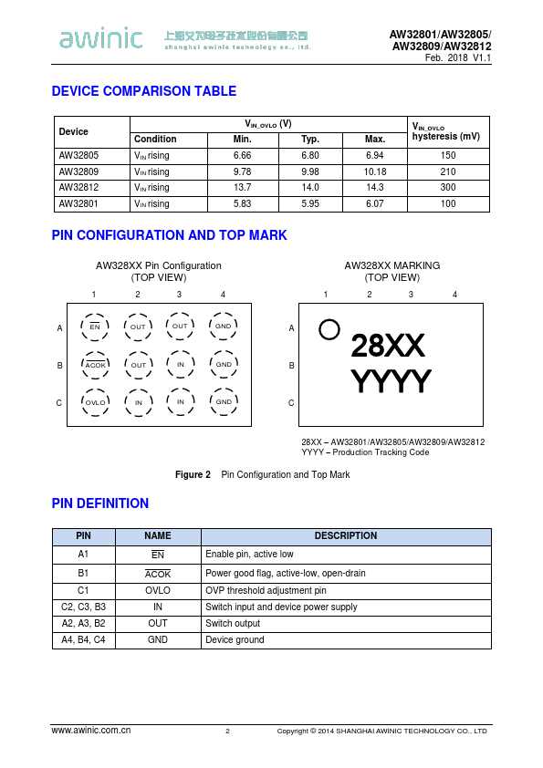 AW32809