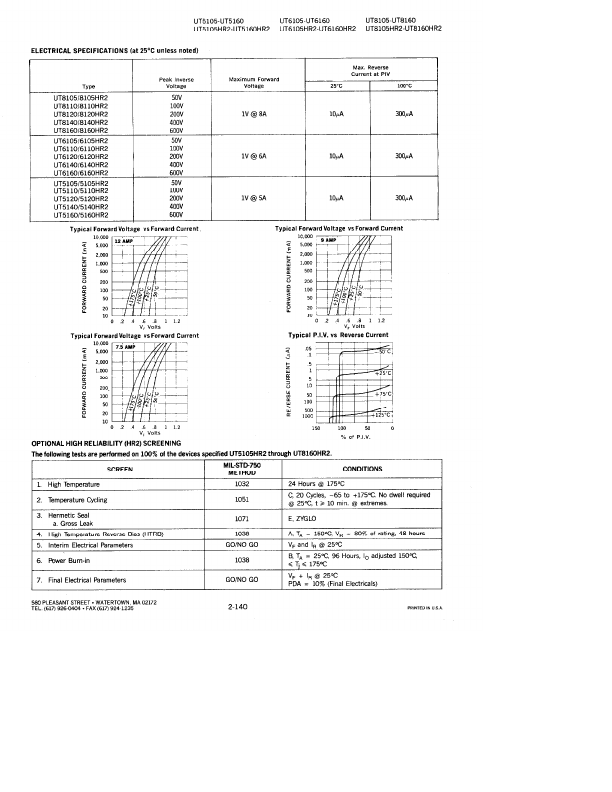 UT5110HR2