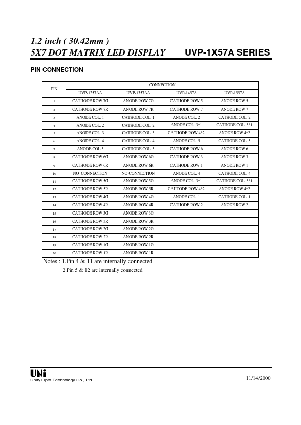 UVP-1557AC