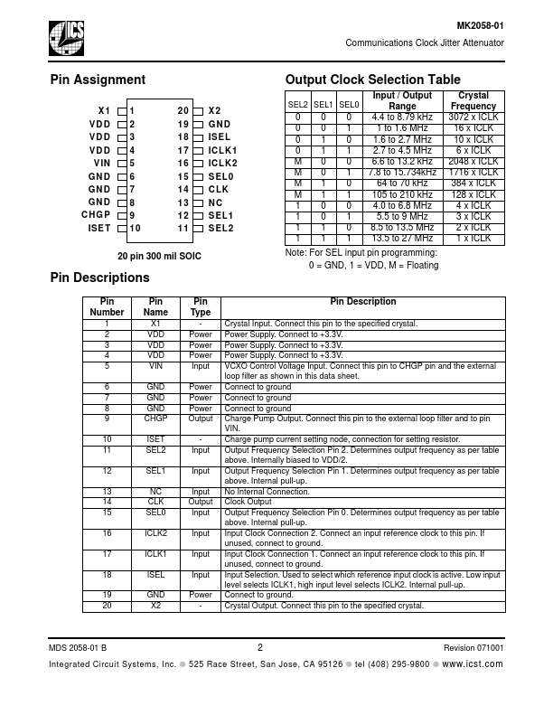 MK2058-01