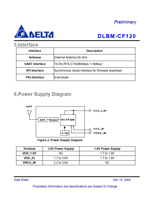 DLBM-CF120