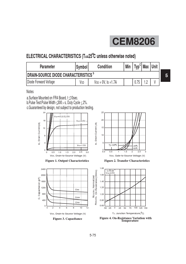 CEM8206