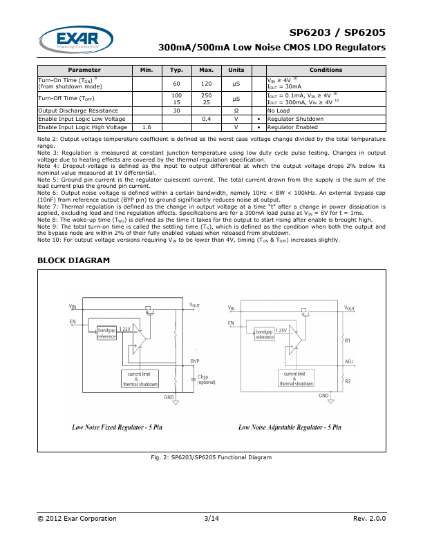 SP6205