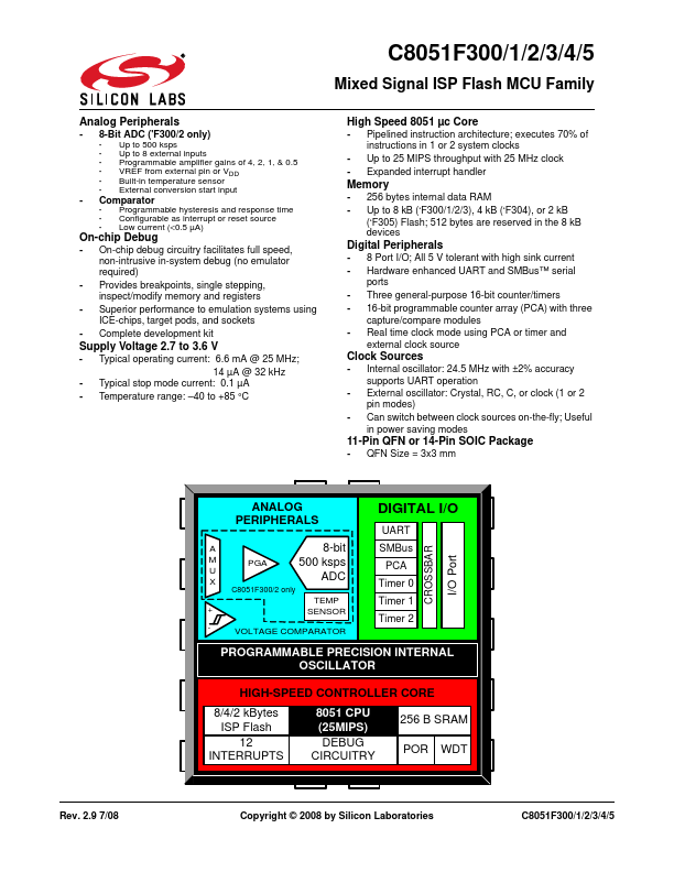 C8051F302