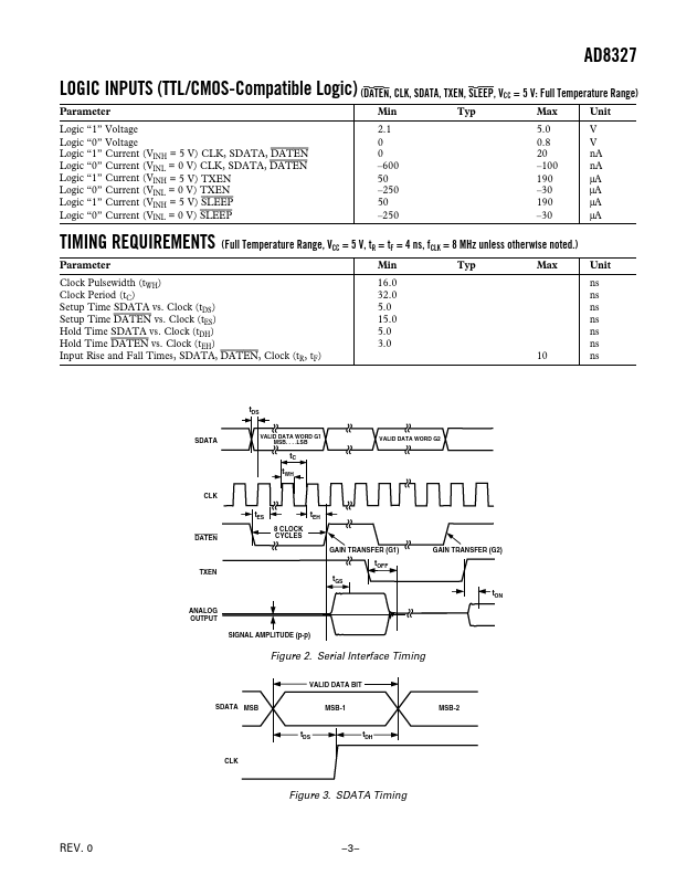 AD8327