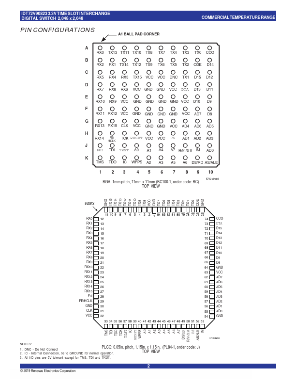 IDT72V90823