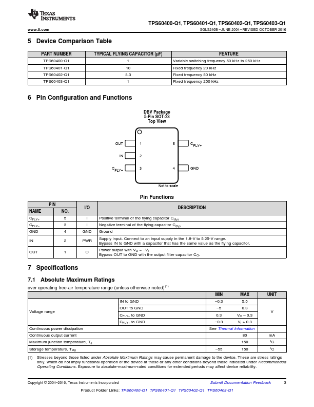 TPS60401-Q1