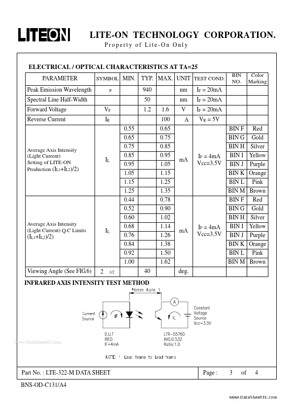 LTE-322-M