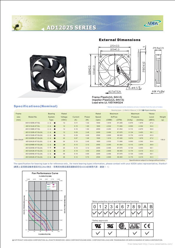 AD1212DB-A71GL