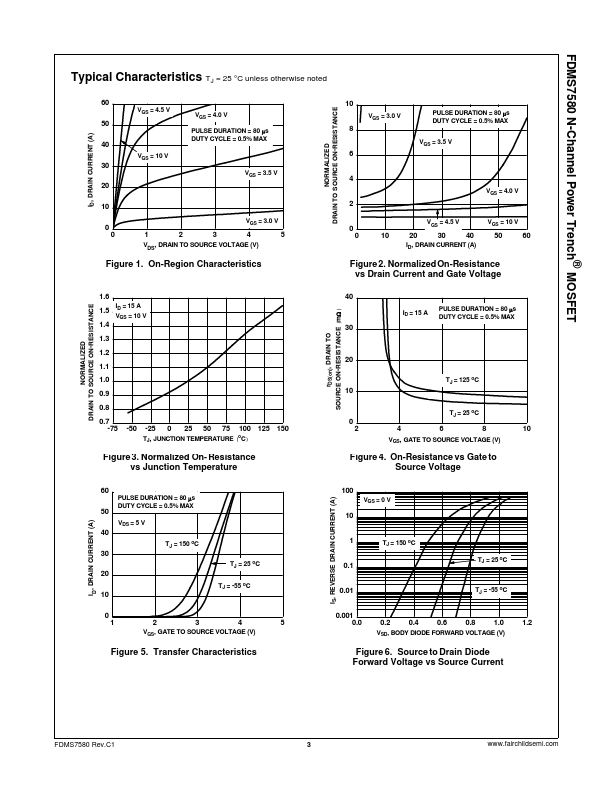 FDMS7580