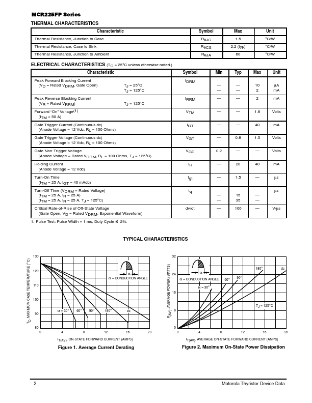 MCR225-2FP