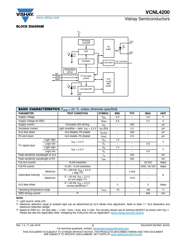 VCNL4200