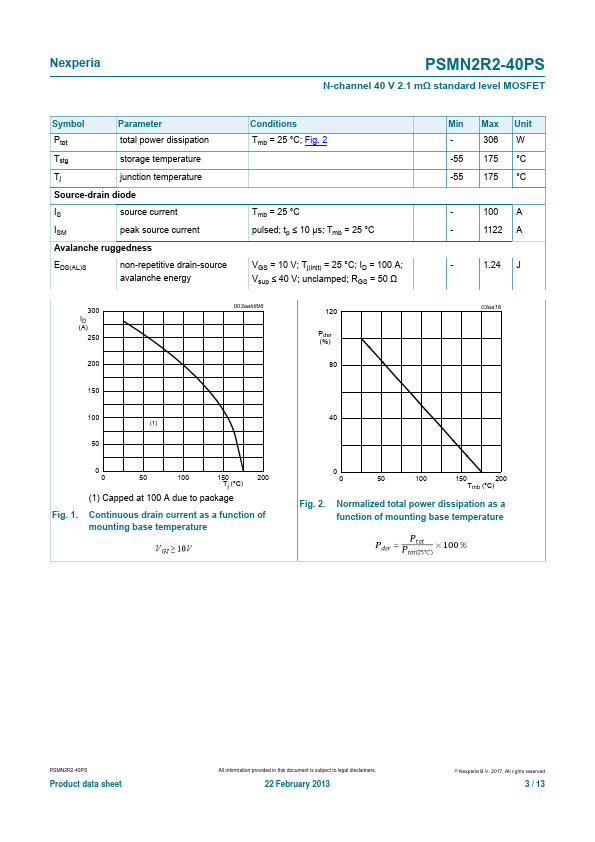 PSMN2R2-40PS