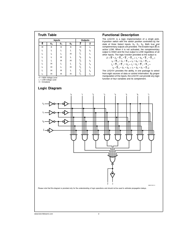 74LVQ151