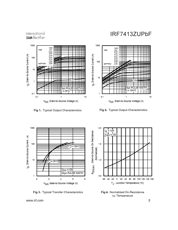 IRF7413ZUPBF