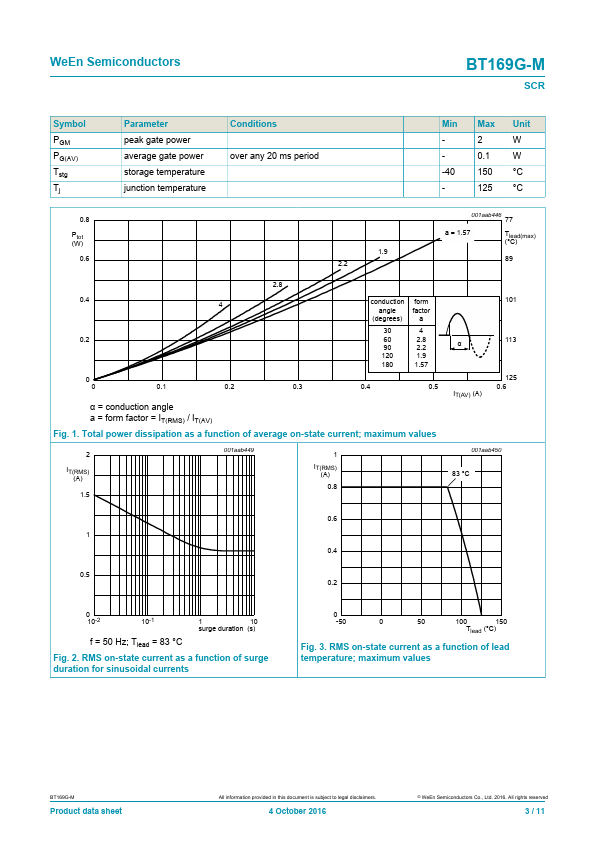 BT169G-M