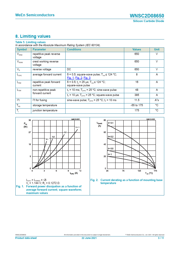 WNSC2D08650