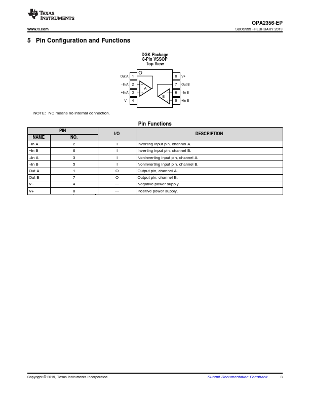 OPA2356-EP