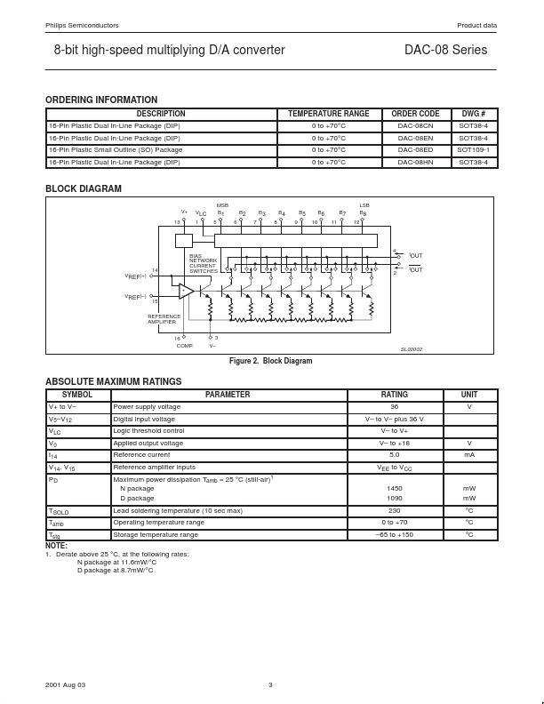 DAC-08HN