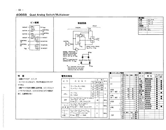 SCL4066B