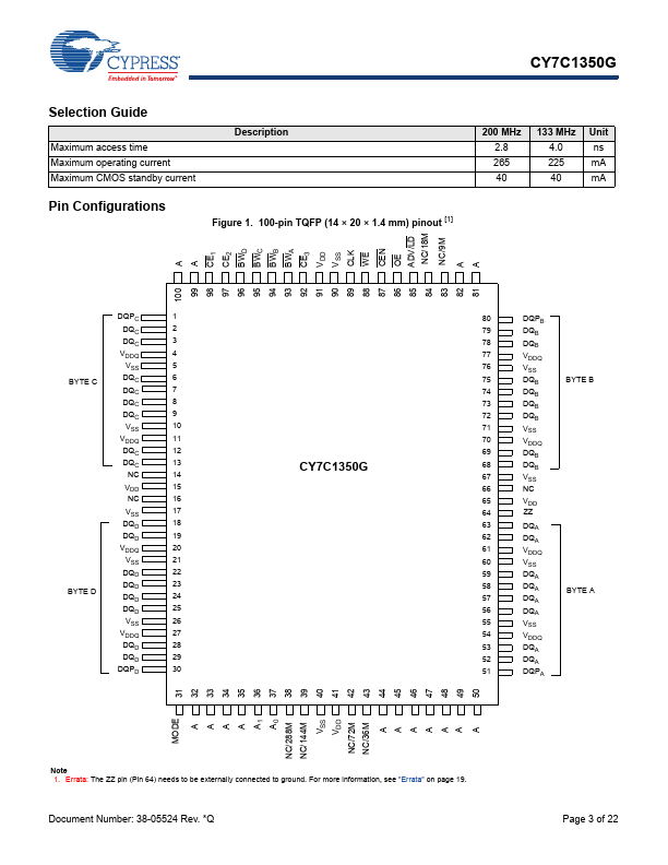 CY7C1350G