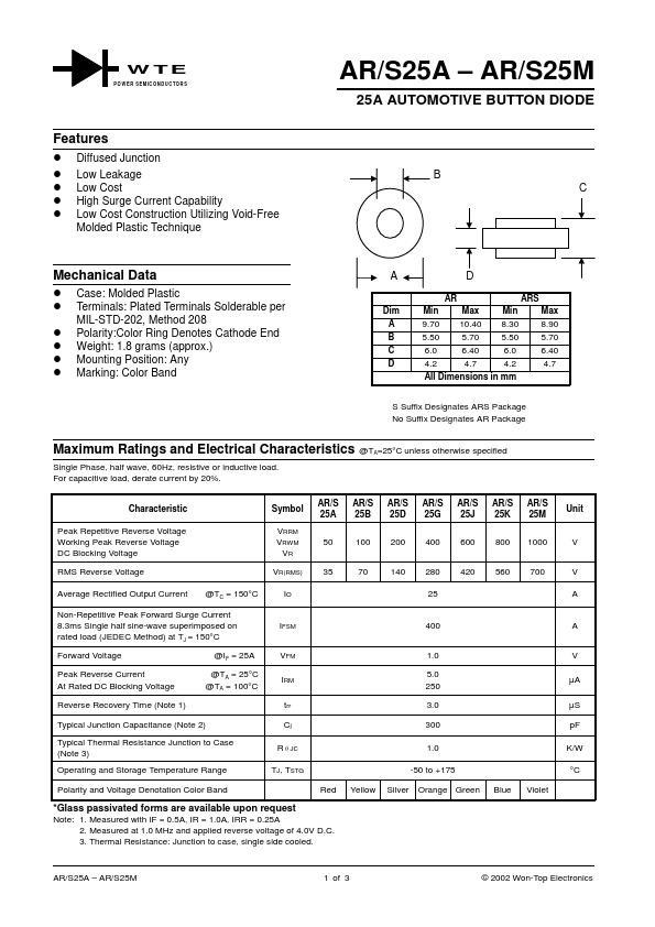 AR25M