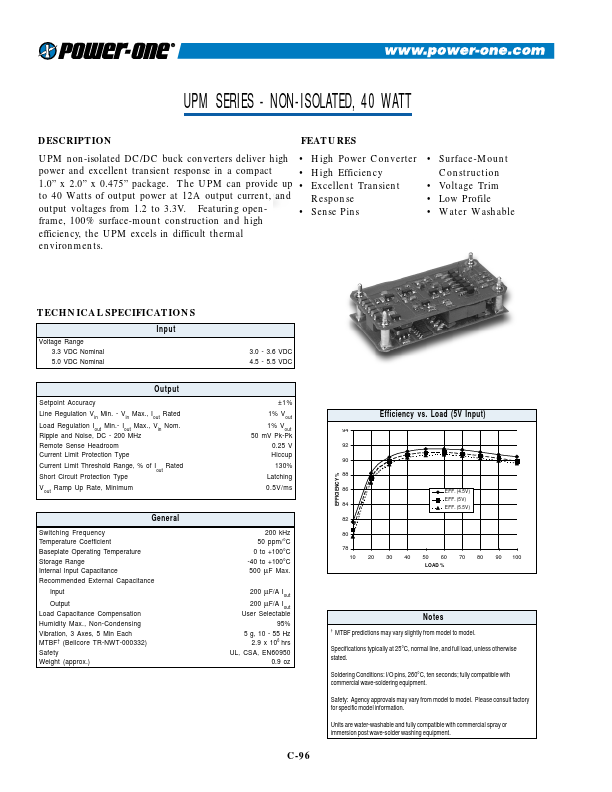 UPM501.5