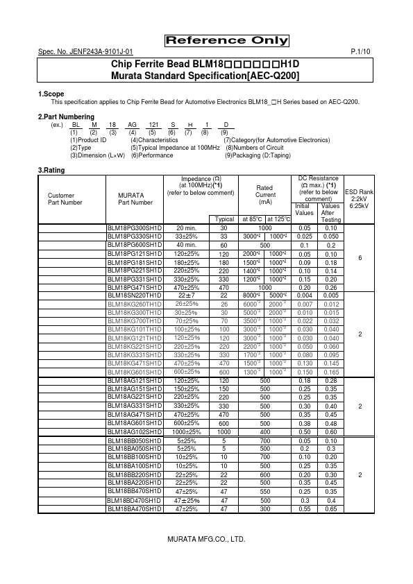 BLM18KG331SH1D