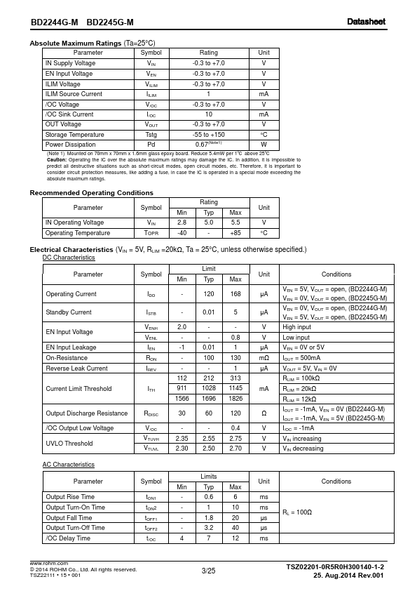 BD2244G-M