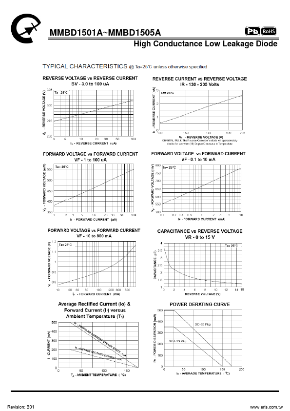 MMBD1503A