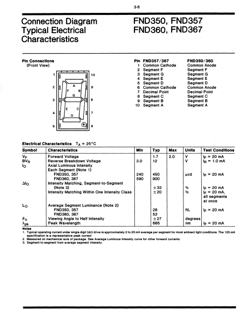 FND357