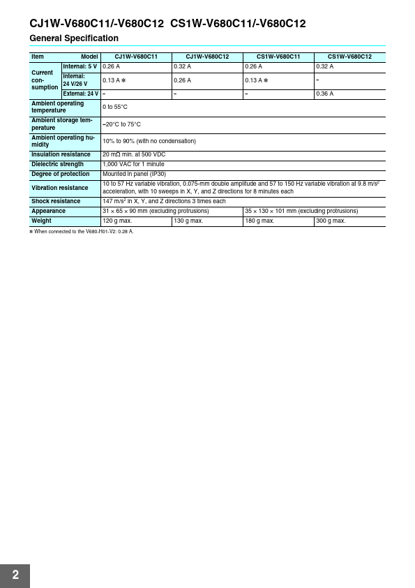 CJ1W-V680C11