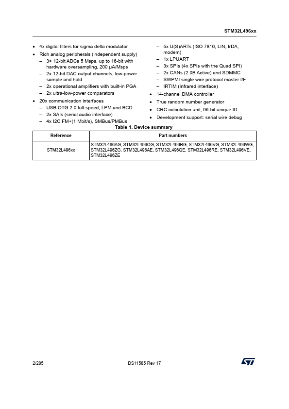 STM32L496AE