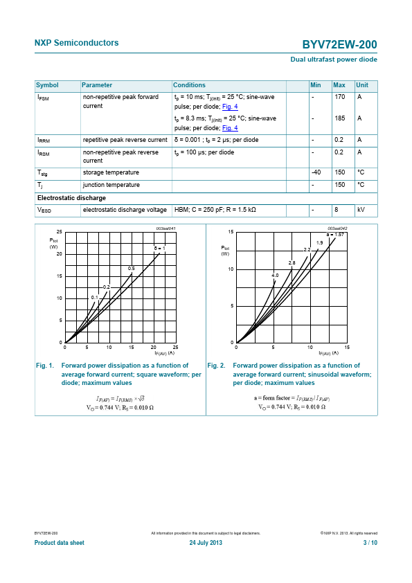 BYV72EW-200