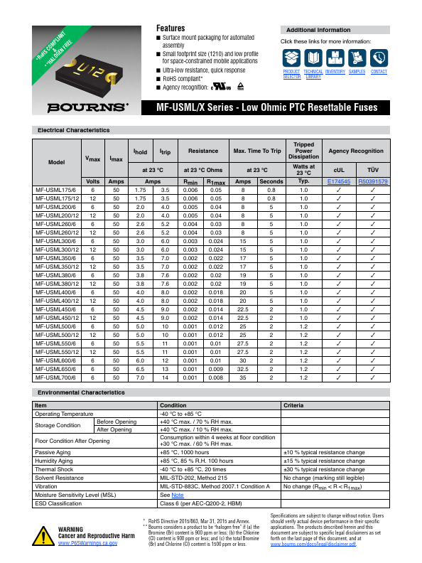 MF-USML600 Datasheet Preview