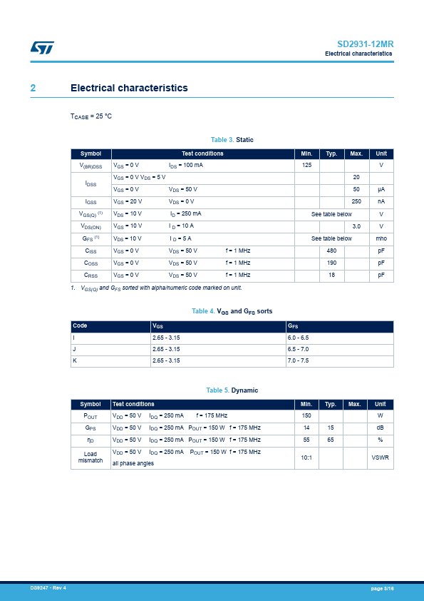 SD2931-12MR