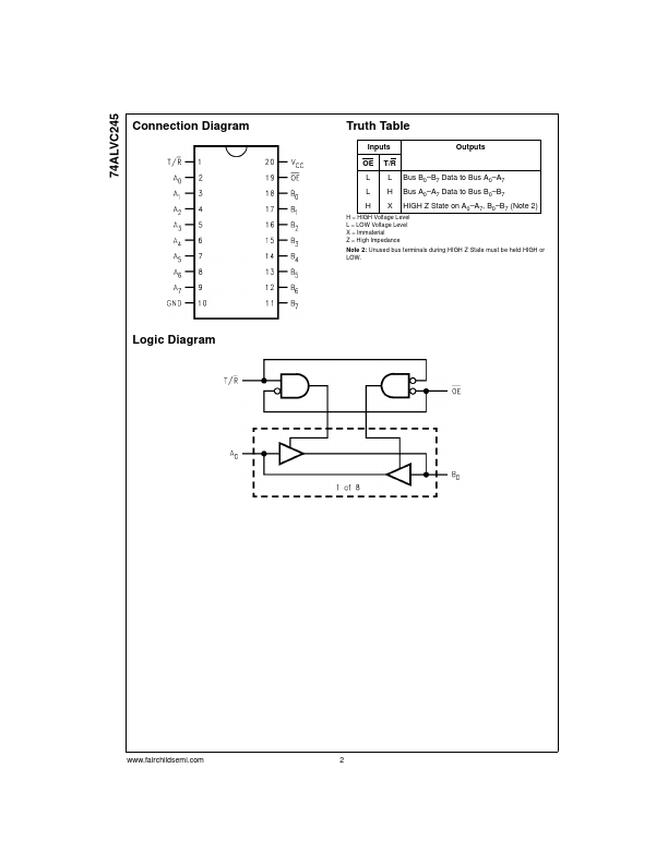 74ALVC245