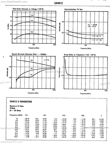 CA4812