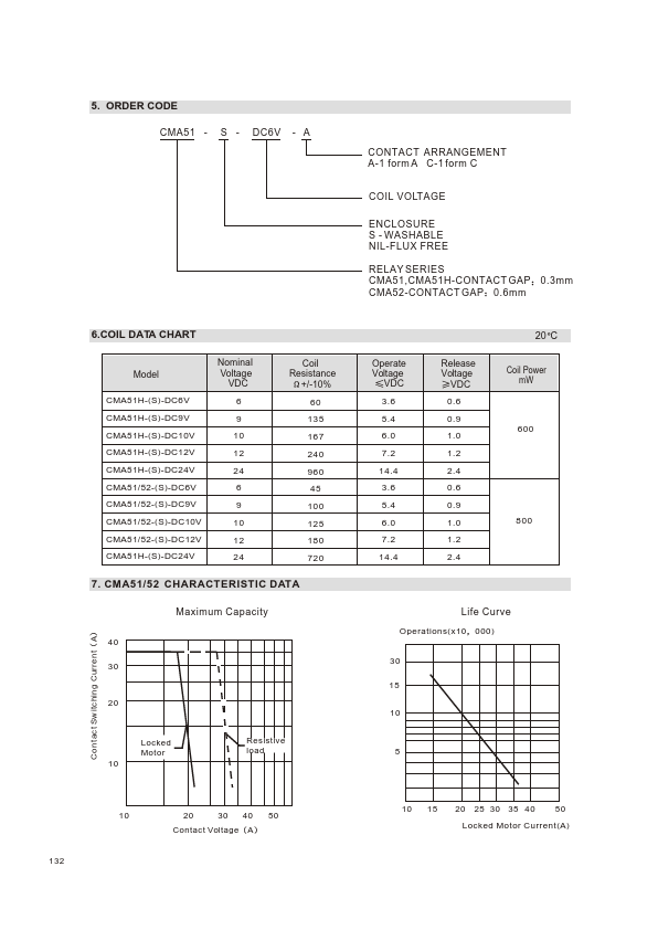 CMA51-DC12V