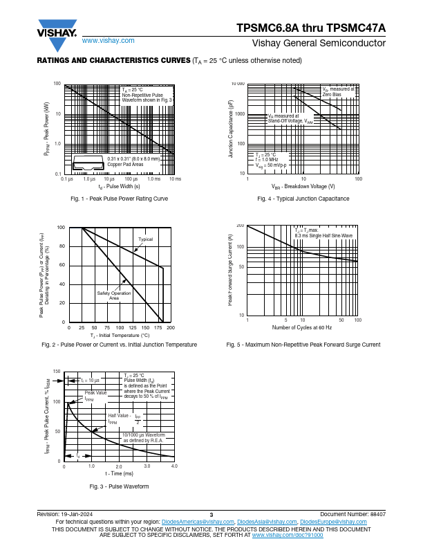 TPSMC9.1A