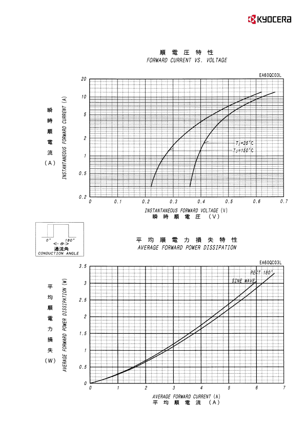 EA60QC03L-F