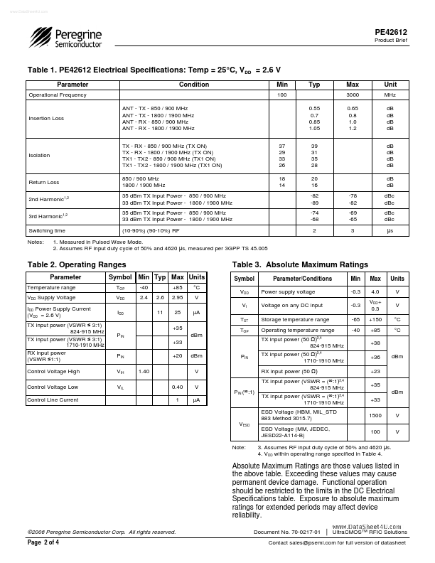 PE42612