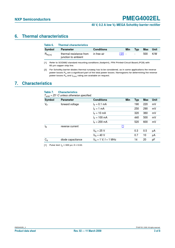 PMEG4002EL