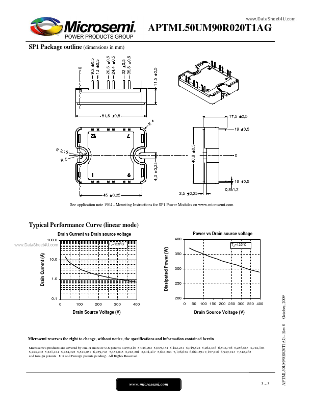 APTML50UM90R020T1AG