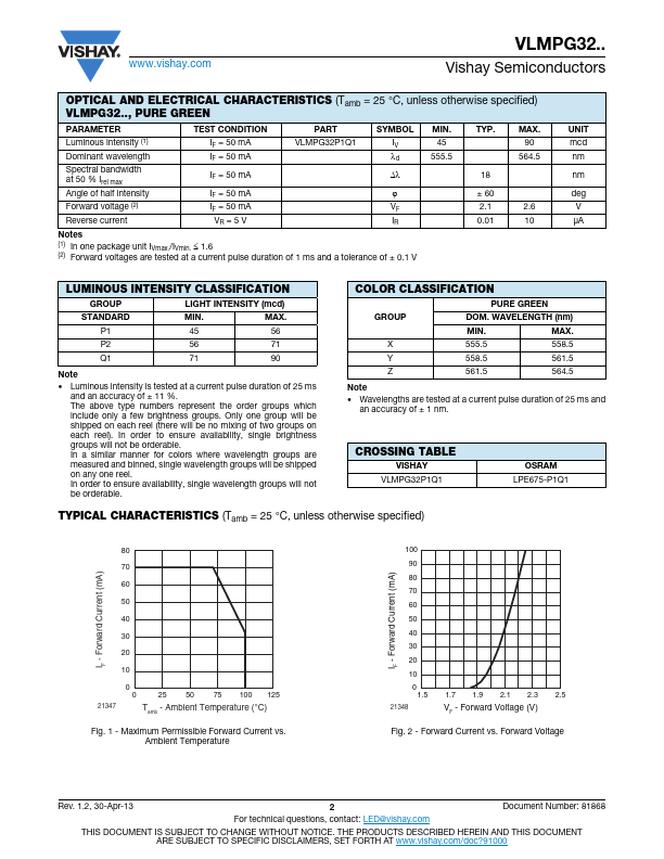 VLMPG32P1Q1-GS08