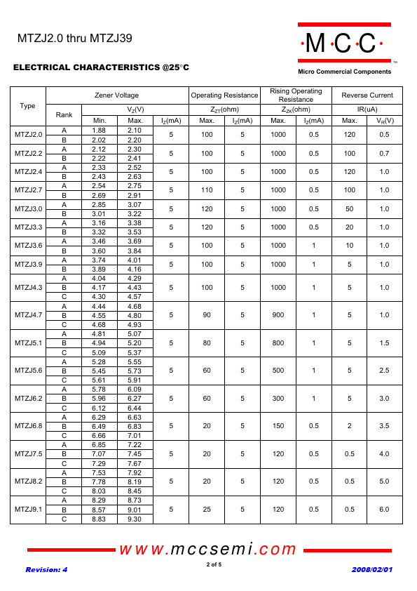 MTZJ6.2